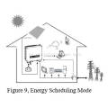 Sistema de almacenamiento de energía en el hogar de Enerwall todo en uno